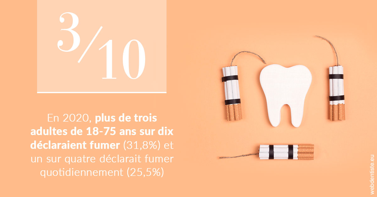 https://selarl-cabinet-dentaire-pujol.chirurgiens-dentistes.fr/le tabac en chiffres 2