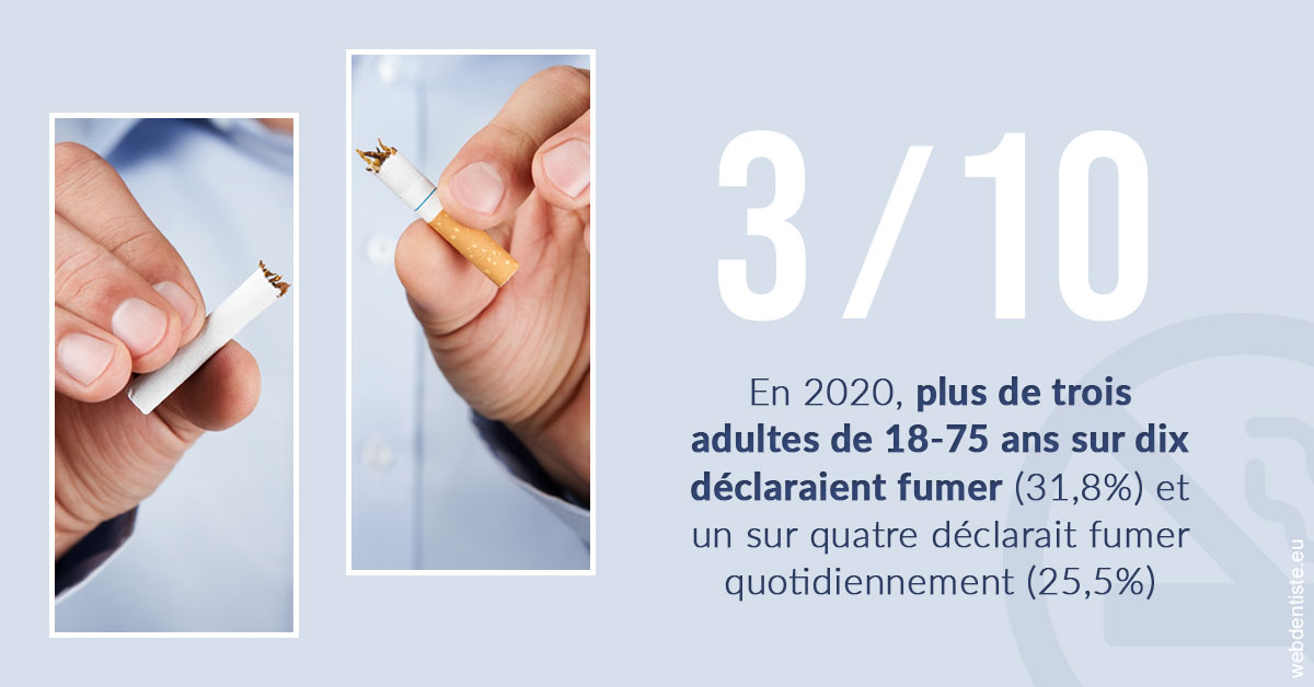 https://selarl-cabinet-dentaire-pujol.chirurgiens-dentistes.fr/Le tabac en chiffres
